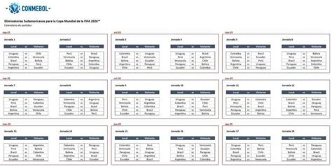 Se Confirm El Calendario De Las Eliminatorias Para El Mundial