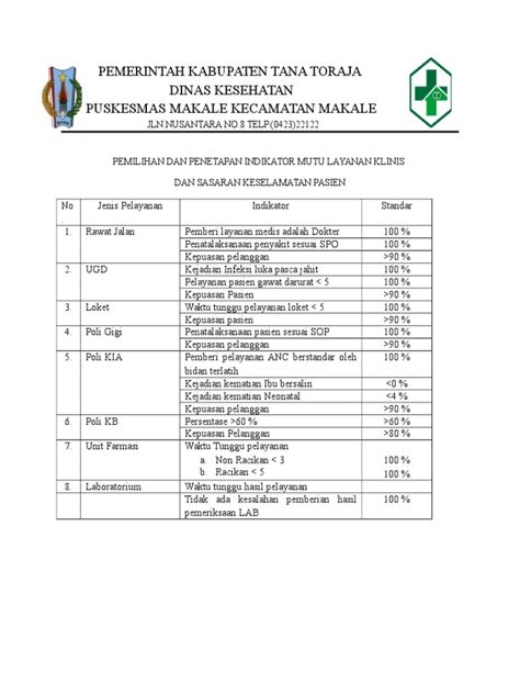 Format Indikator Mutu Riset