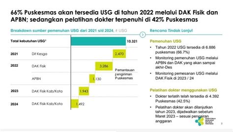 Kementerian Kesehatan Ri On Twitter Rilissehat Kemenkes Penuhi