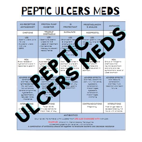 Peptic Ulcer Medications Pharmacology Nursing Study Notes Etsy