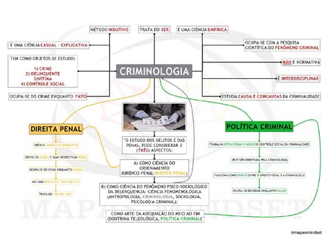 Mapa Criminologia Criminologia X Direito Penal X Pol Tica Criminal