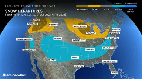 US winter forecast for the 2023-2024 season