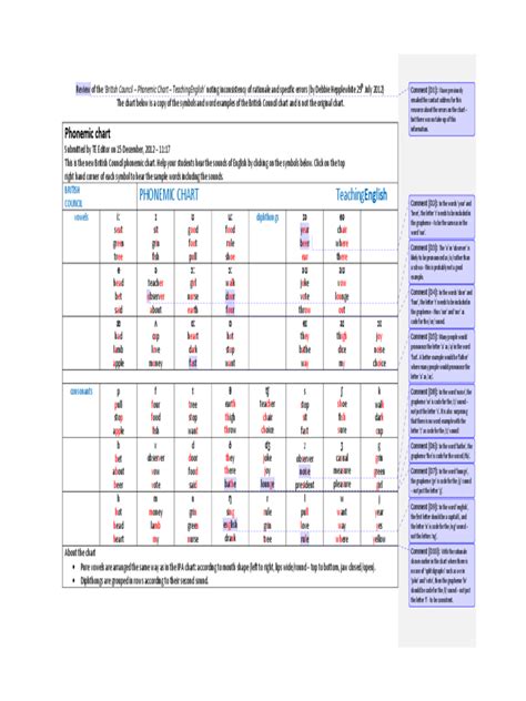 Kannada Alphabet Chart Fillable Printable Pdf Forms Handypdf