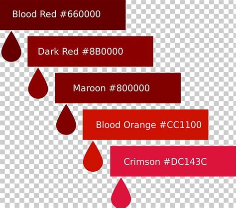 Color Blood Red Blood Red Crimson PNG, Clipart, Area, Blood, Blood ...