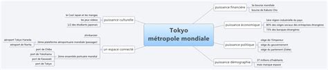 Tokyo M Tropole Mondiale Histegeosempai Xmind