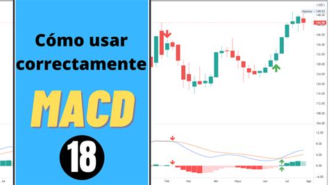 Macd Por Qu Es Uno De Los Mejores Indicadores De Trading Broker Junior