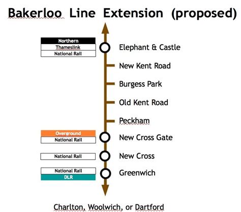 Mindroutes: Bakerloo Line Southward Extension 1 (proposed)