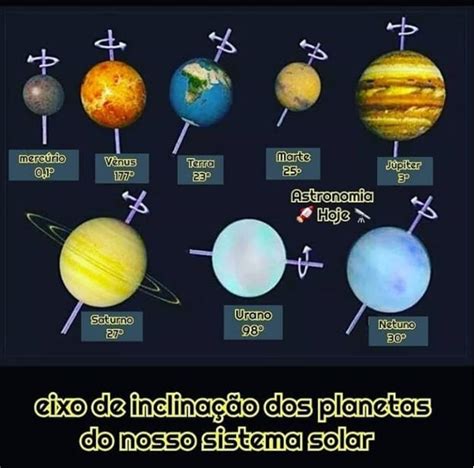 Professor Wladimir Geografia Eixos De Inclinação Dos Planetas Do Sistema Solar