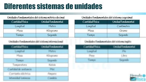 Ficha Sobre Los Diferentes Sistemas De Unidades F Rmula De F Sica