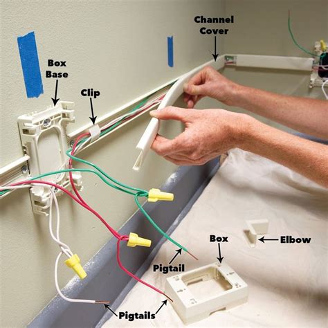 How To Add Outlets Easily With Surface Wiring Home Electrical Wiring