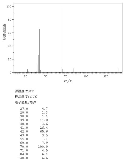 TETRAMETHYL 1 3 CYCLOBUTANEDIONE 933 52 8 1H NMR Spectrum