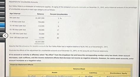 Solved Adjustment For Uncollectible Accounts Sun Valley