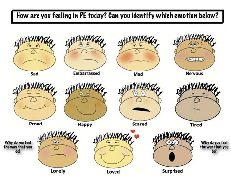 Importance of Identifying Emotions in Our Learners - WHAT IS POSSIBLE?