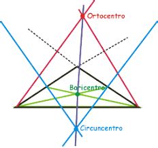 Lineas Notables Del Triangulo Xili NBKomputer