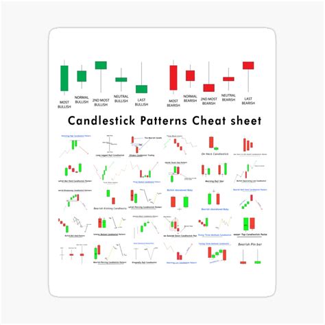 Candlestick Chart Cheat Sheet Ubicaciondepersonascdmxgobmx