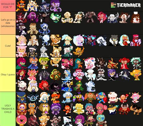 Cookie Run Kingdom Attractiveness Tier List Community Rankings