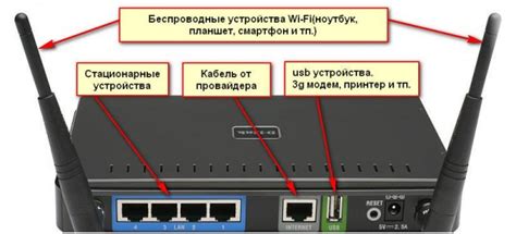 Роутер Билайн 4g WiFi (вай-фай): характеристики и функции