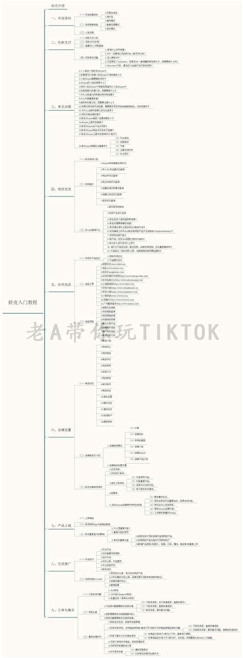 虾皮跨境电商新手该如何操作，基础干货，小白必知！ 知乎