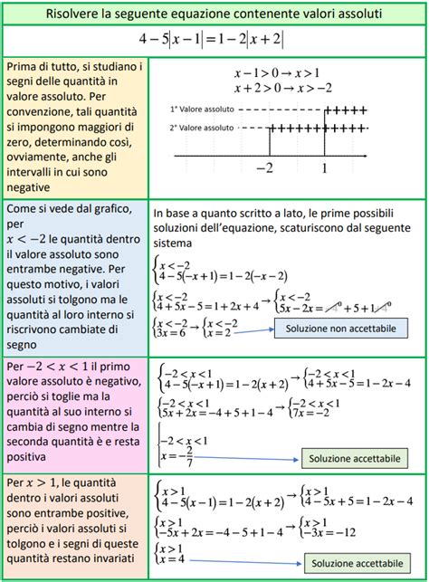 Esercizi Extra Equazioni E Disequazioni In Valore Assoluto Schemi Di