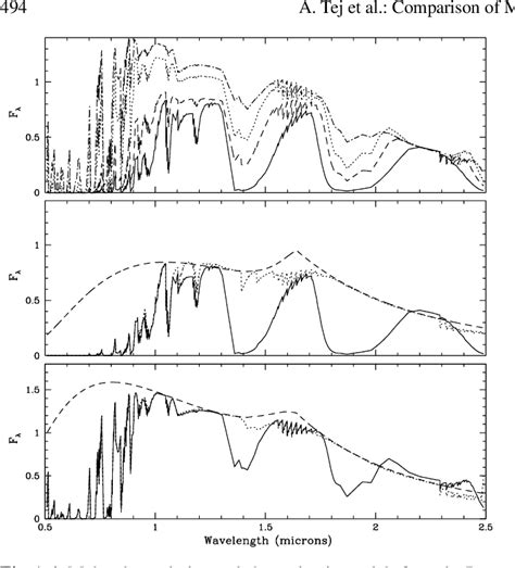 Figure From Optical And Near Ir Spectra Of O Rich Mira Variables A