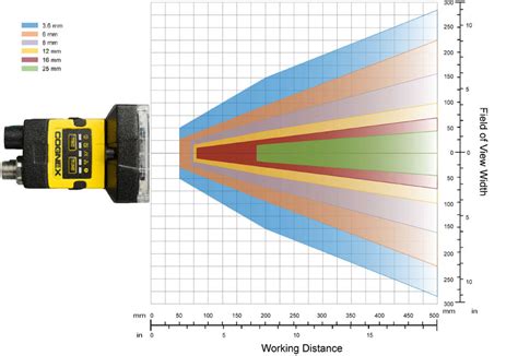 In-Sight 2000 Vision Sensors - Models & Specs | Cognex