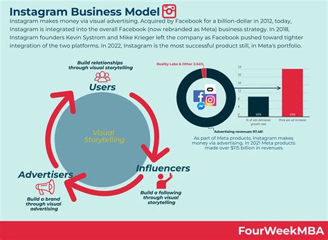 Eduardo Saverin's Net Worth - FourWeekMBA