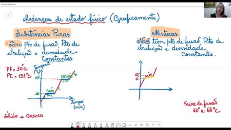 Gráficos De Substâncias Puras E Misturas Youtube