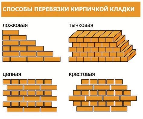 Кирпичная кладка: особенности, фото, примеры.