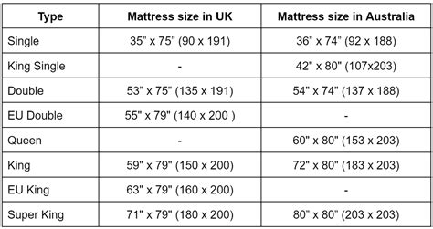 How Do Bed Sizes In Australia Compare To Europe I Am Relocating To