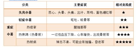 上海浦东一家医院一天抢救了4名热射病患者，均为户外工作者