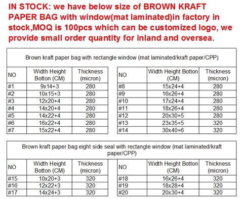 Plastic Bag Thickness Chart: A Visual Reference of Charts | Chart Master