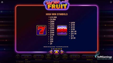 Discover The Best Time To Play Hot Hot Fruit Spina Zonke Guide