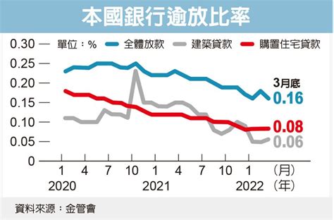 打炒房 央行不排除第五波管制 房產新訊 Udn房地產