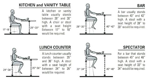 How to Choose Your Bar Stool Height - Kitchen Seating Guide | Signature ...