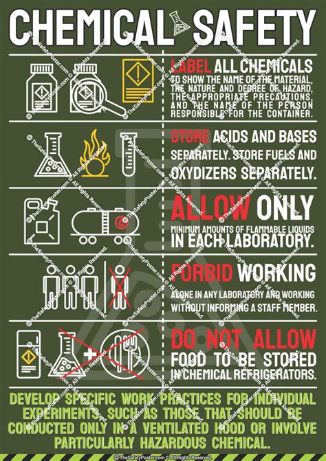 Hazardous Chemicals Ghs Labelling Safety Posters Promote Off