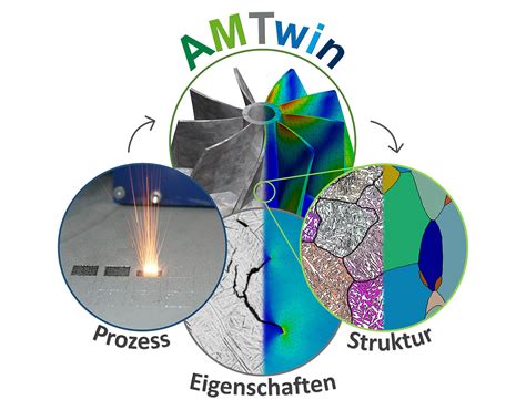 Amtwin Fraunhofer Iws