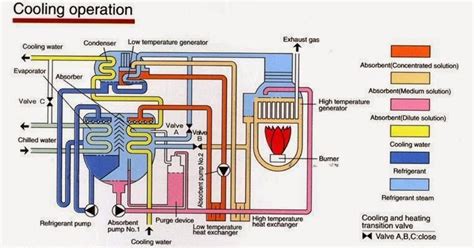 Trane Chiller Diagram