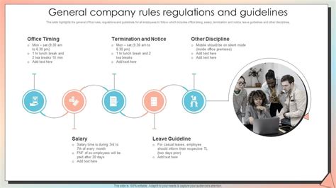 Top 10 Company Regulation Powerpoint Presentation Templates In 2025