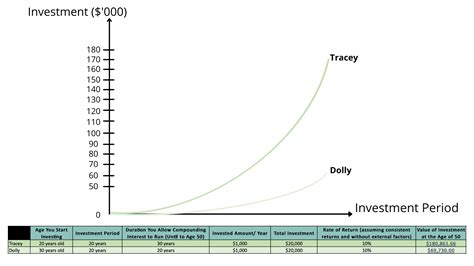 The Magic Of Compound Interest The Grey Rhino