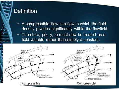 15 Contoh Soal Compressible Fluid Ike Hodge