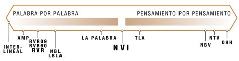 La Biblia en Español El hogar de las traducciones de la Biblia en español