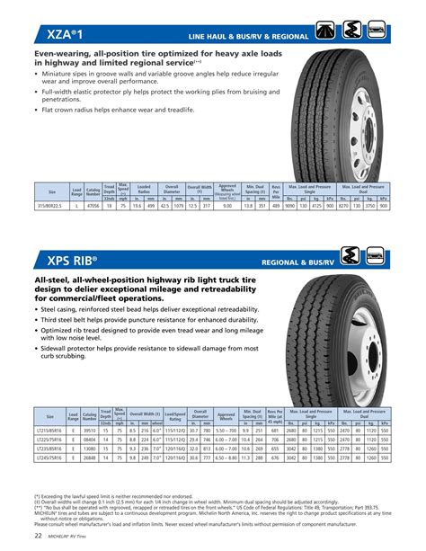 2017 Michelin RV Tire Guide | Download RV brochures | RecreationalVehicles.info