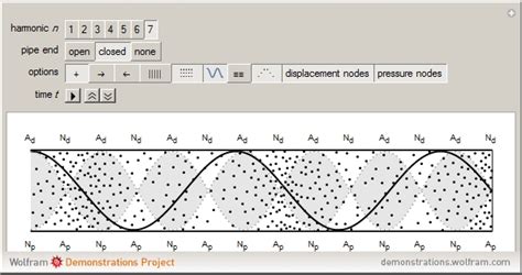 Wolfram Demonstrations Project