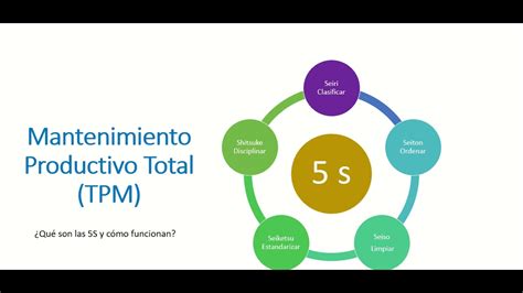 Pdf Tpm Mantenimiento Total Productivo Y Estrategia De Las 5s Porn Sex Picture