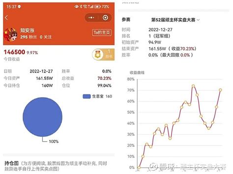 第8个满仓涨停（第52届顽主杯） 卷首语知安涨又杀疯了，本届比赛21个交易日，已经吃到了8个满仓涨停，2个满仓跌停，必将要冲击他的第三座冠军