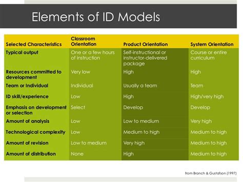 Comparing Instructional Design Models