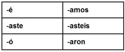 Preterite And Imperfect Tense Flashcards Quizlet