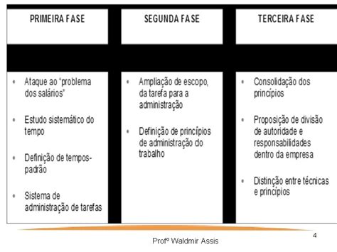 Abordagem Clssica Da Administrao Administrao Cientfica Prof Me