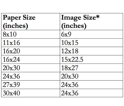 Envelope Size Chart Quick Guide Envelope Size Chart 47 Off