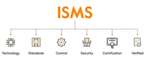 Top Benefits Of Isms Implementation